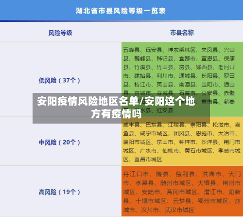 安阳疫情风险地区名单/安阳这个地方有疫情吗-第3张图片