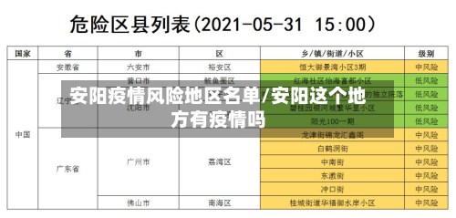 安阳疫情风险地区名单/安阳这个地方有疫情吗