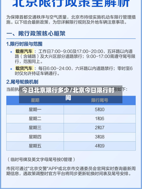 今日北京限行多少/北京今日限行时间