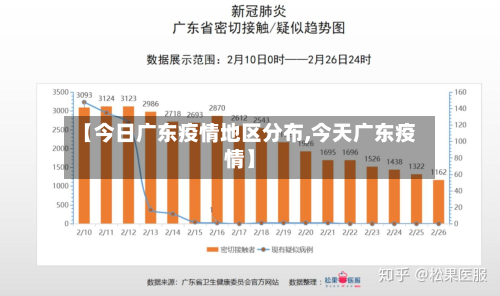 【今日广东疫情地区分布,今天广东疫情】