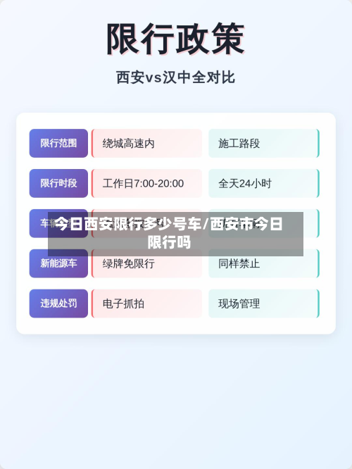 今日西安限行多少号车/西安市今日限行吗-第2张图片