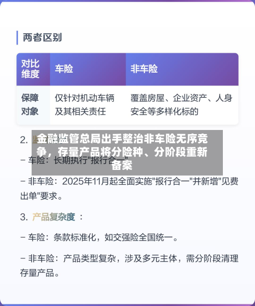 金融监管总局出手整治非车险无序竞争，存量产品将分险种、分阶段重新备案