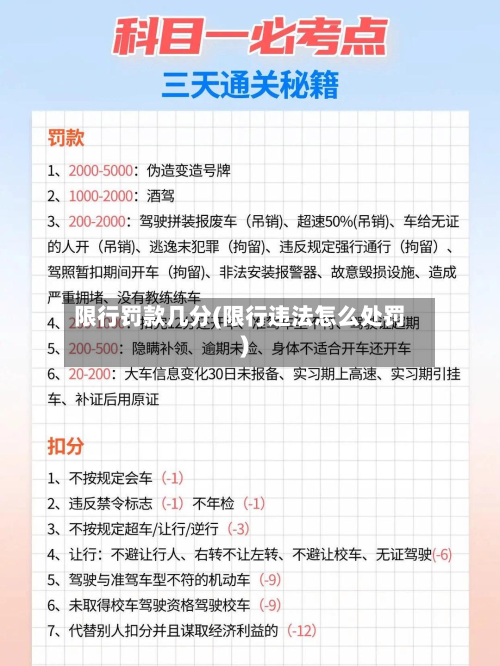 限行罚款几分(限行违法怎么处罚)-第3张图片