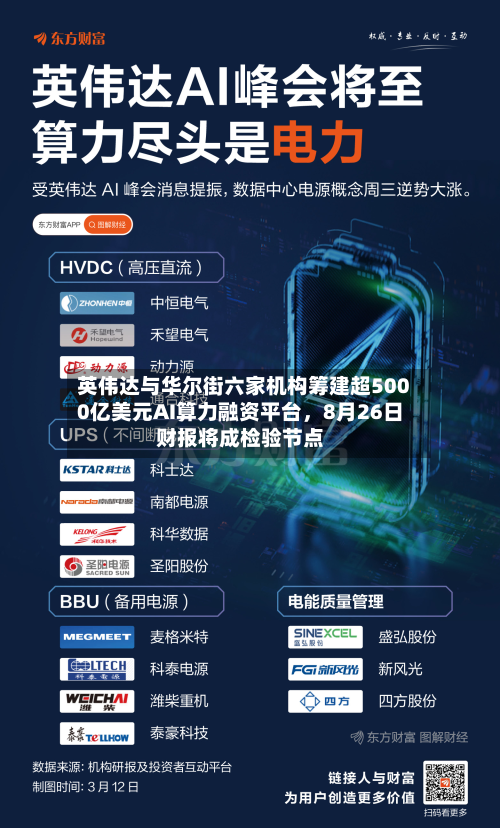 英伟达与华尔街六家机构筹建超5000亿美元AI算力融资平台，8月26日财报将成检验节点