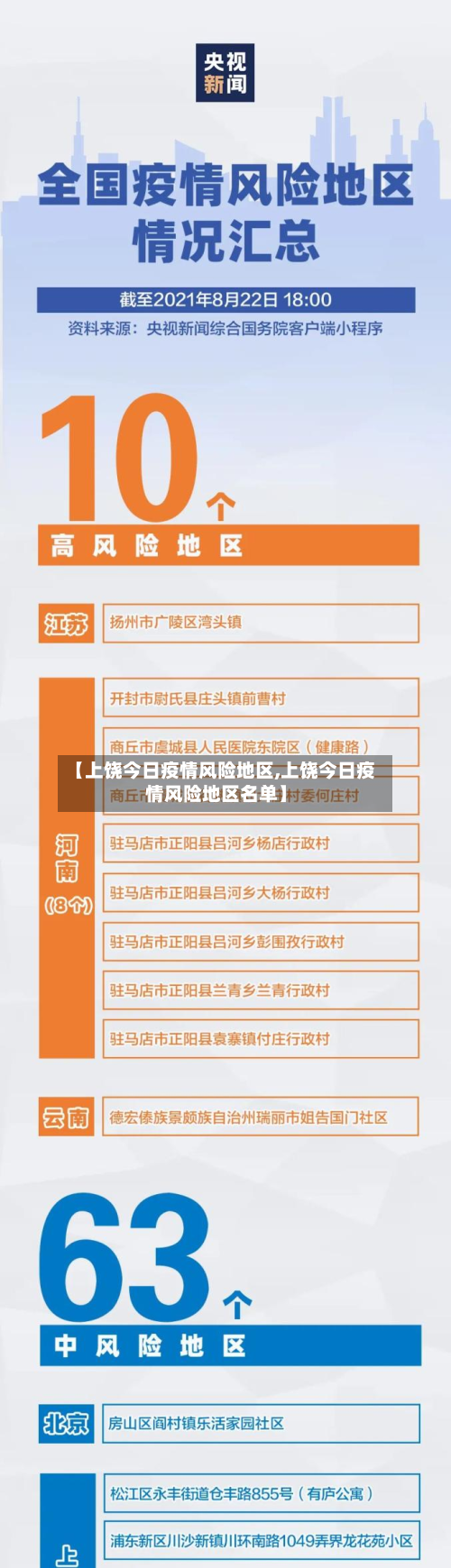 【上饶今日疫情风险地区,上饶今日疫情风险地区名单】