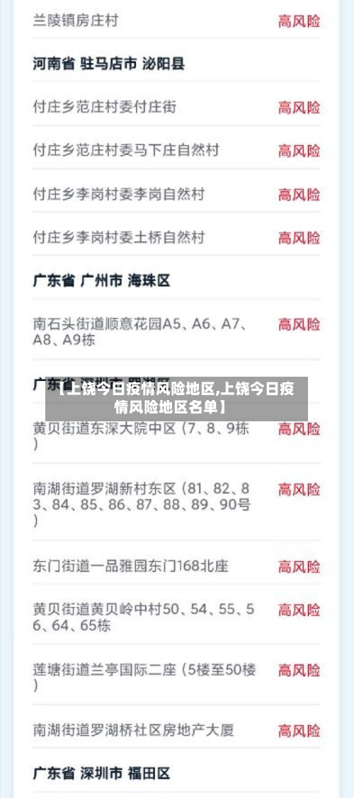 【上饶今日疫情风险地区,上饶今日疫情风险地区名单】-第2张图片