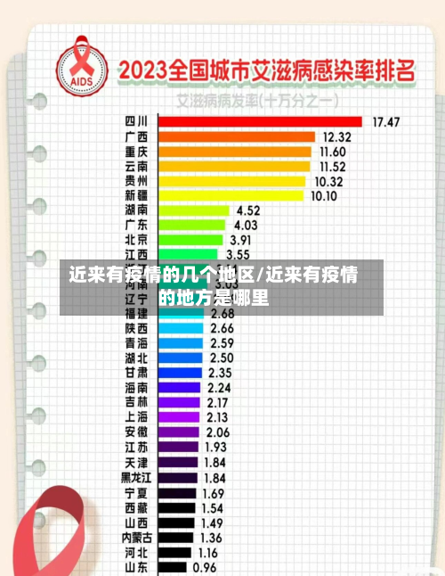 近来有疫情的几个地区/近来有疫情的地方是哪里-第2张图片