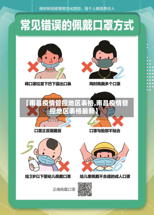 【南昌疫情管控地区表格,南昌疫情管控地区表格最新】-第2张图片