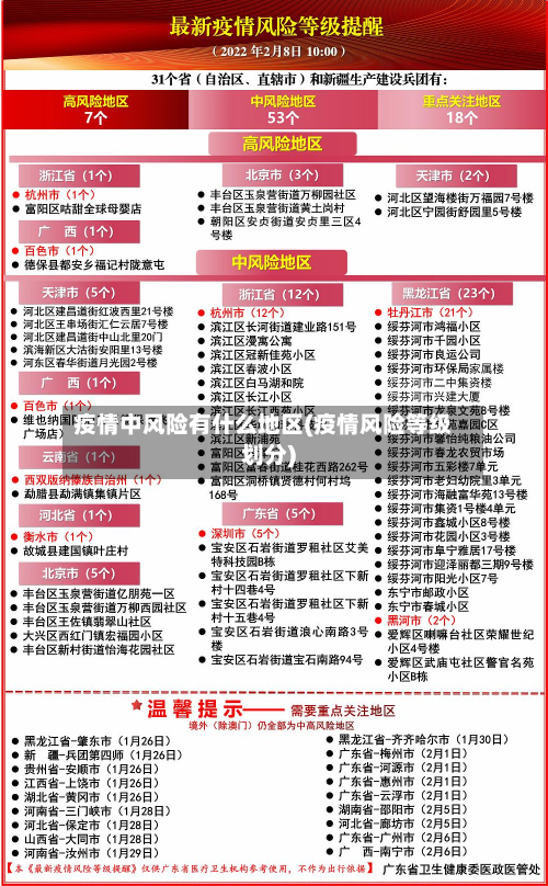 疫情中风险有什么地区(疫情风险等级划分)