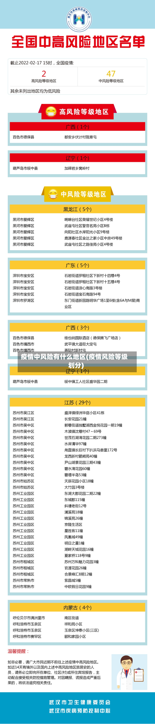 疫情中风险有什么地区(疫情风险等级划分)-第3张图片