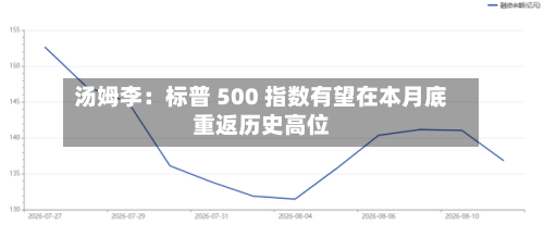 汤姆李:标普 500 指数有望在本月底重返历史高位-第2张图片