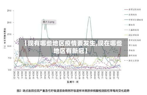 【现有哪些地区疫情要发生,现在哪些地区有新冠】