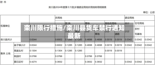 栾川限行措施/栾川县货车禁行通知最新