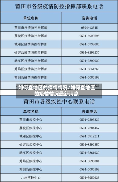 如何查地区的疫情情况/如何查地区的疫情情况最新消息