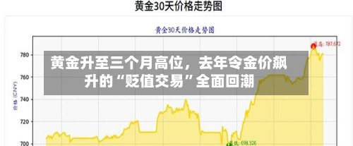 黄金升至三个月高位，去年令金价飙升的“贬值交易”全面回潮