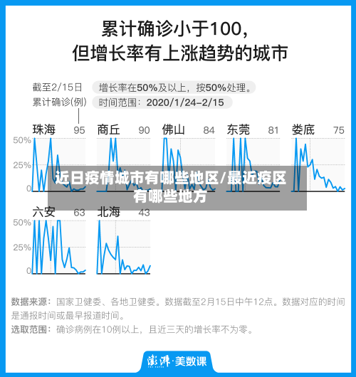 近日疫情城市有哪些地区/最近疫区有哪些地方-第2张图片