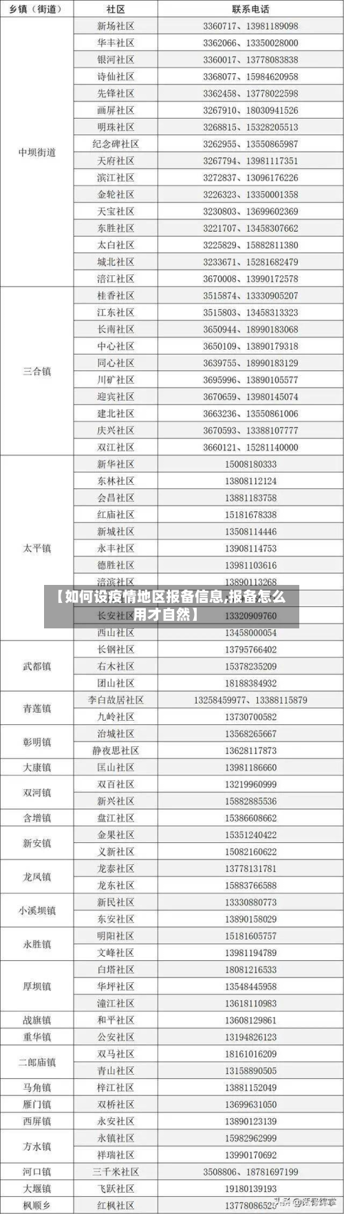 【如何设疫情地区报备信息,报备怎么用才自然】-第2张图片