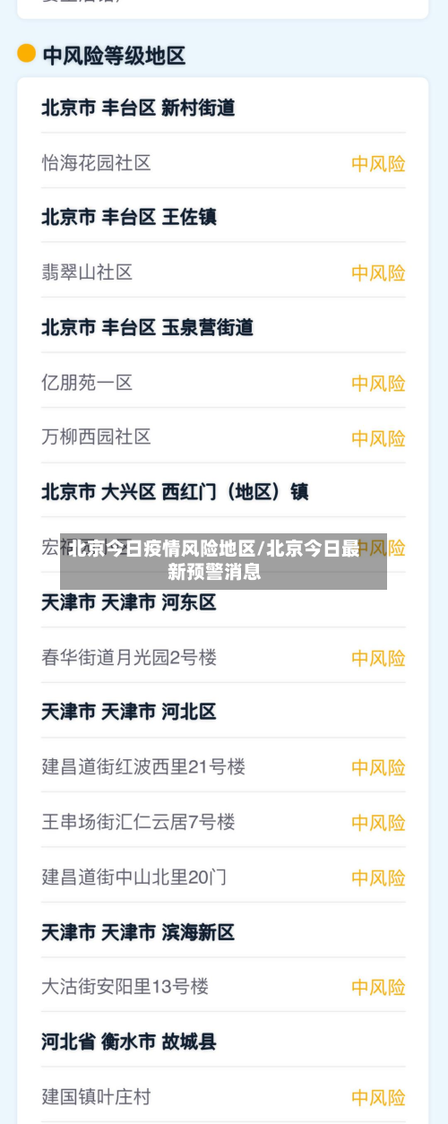 北京今日疫情风险地区/北京今日最新预警消息