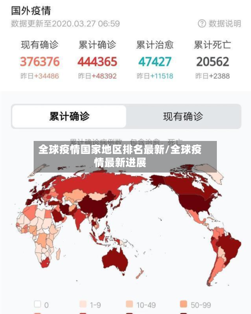 全球疫情国家地区排名最新/全球疫情最新进展