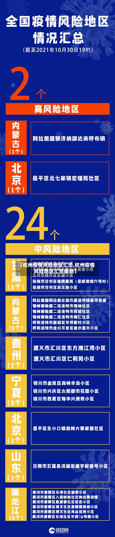 【杭州疫情风险地区汇总,杭州疫情风险地区汇总最新】-第2张图片