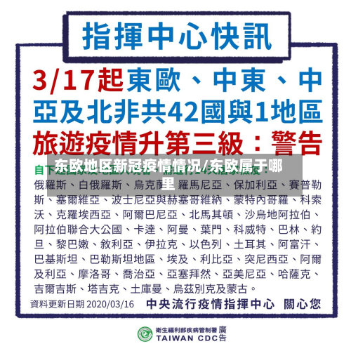 东欧地区新冠疫情情况/东欧属于哪里-第2张图片