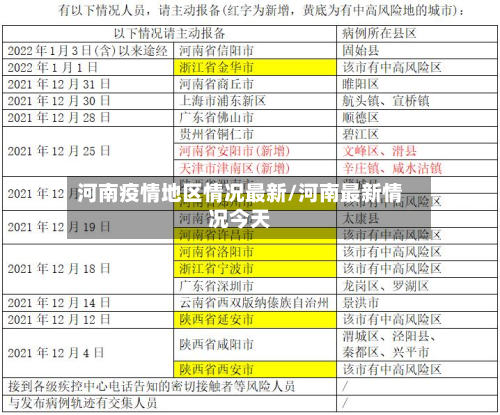 河南疫情地区情况最新/河南最新情况今天-第3张图片