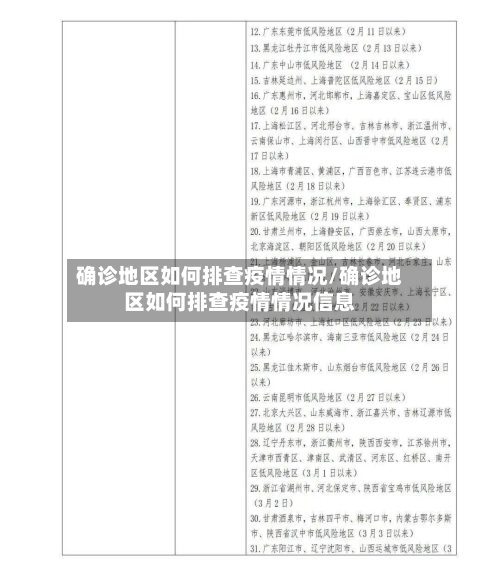确诊地区如何排查疫情情况/确诊地区如何排查疫情情况信息