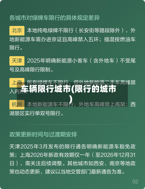 车辆限行城市(限行的城市)