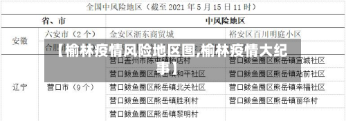 【榆林疫情风险地区图,榆林疫情大纪事】-第3张图片