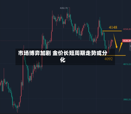 市场博弈加剧 金价长短周期走势或分化