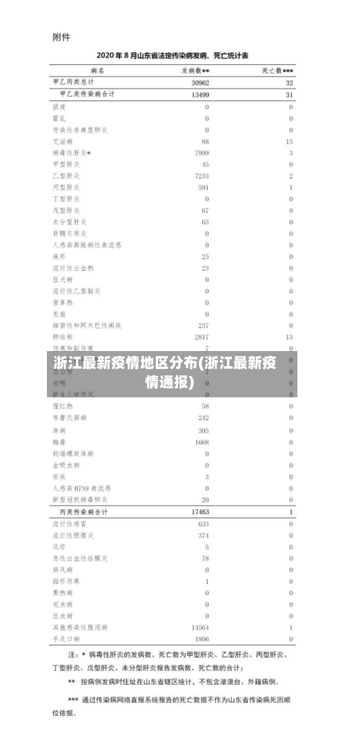 浙江最新疫情地区分布(浙江最新疫情通报)