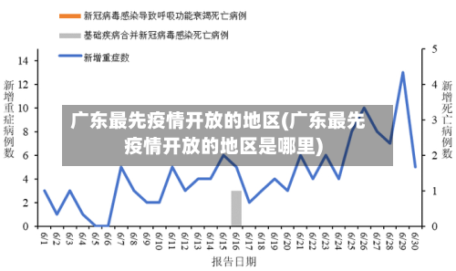 广东最先疫情开放的地区(广东最先疫情开放的地区是哪里)-第2张图片