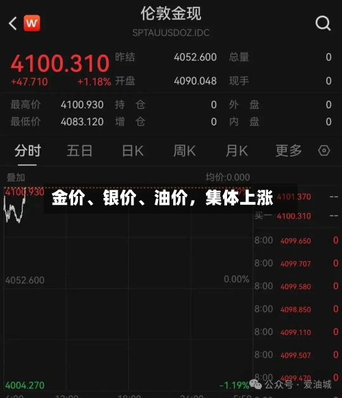 金价、银价、油价，集体上涨