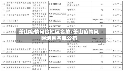 萧山疫情风险地区名单/萧山疫情风险地区名单公布-第2张图片