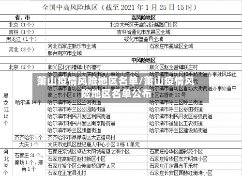 萧山疫情风险地区名单/萧山疫情风险地区名单公布