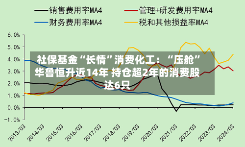 社保基金“长情”消费化工：“压舱”华鲁恒升近14年 持仓超2年的消费股达6只