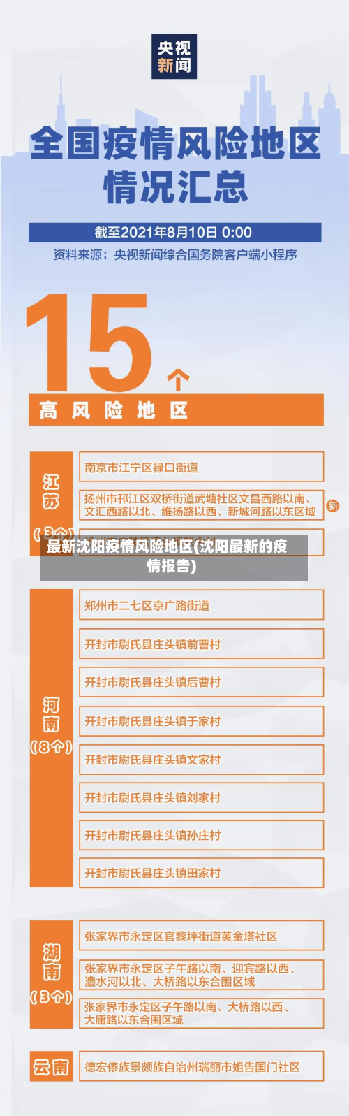 最新沈阳疫情风险地区(沈阳最新的疫情报告)