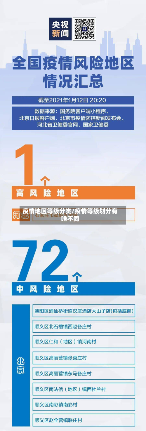 疫情地区等级分类/疫情等级划分有啥不同