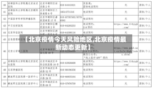 【北京疫情今天风险地区,北京疫情最新动态更新】