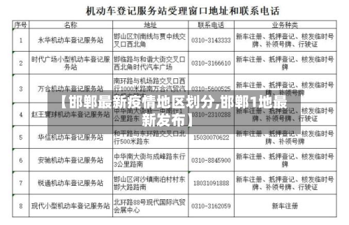 【邯郸最新疫情地区划分,邯郸1地最新发布】