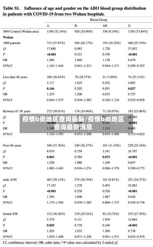 疫情b类地区查询最新/疫情b类地区查询最新消息