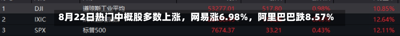 8月22日热门中概股多数上涨，网易涨6.98%，阿里巴巴跌8.57%