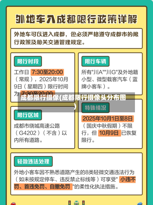 成都限行摄像(成都限行摄像头分布图)