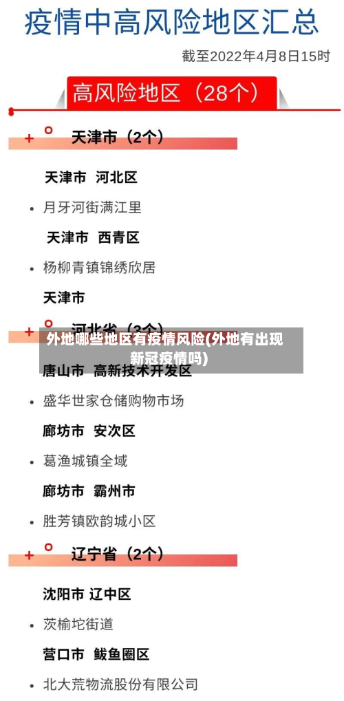 外地哪些地区有疫情风险(外地有出现新冠疫情吗)-第2张图片