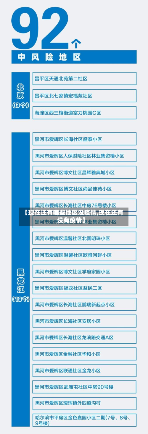 【现在还有哪些地区没疫情,现在还有没有疫情】-第2张图片