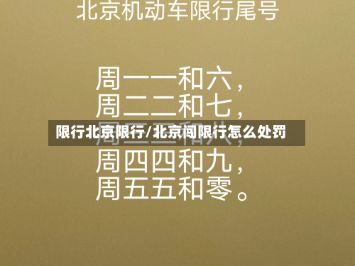 限行北京限行/北京闯限行怎么处罚