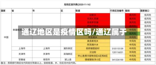 通辽地区是疫情区吗/通辽属于-第2张图片