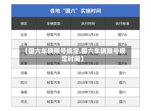 【国六车辆限号规定,国六车辆限号规定时间】