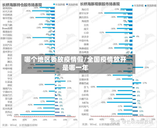 哪个地区要放疫情假/全国疫情放开是哪一年-第2张图片