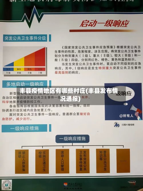 丰县疫情地区有哪些村庄(丰县发布情况通报)
